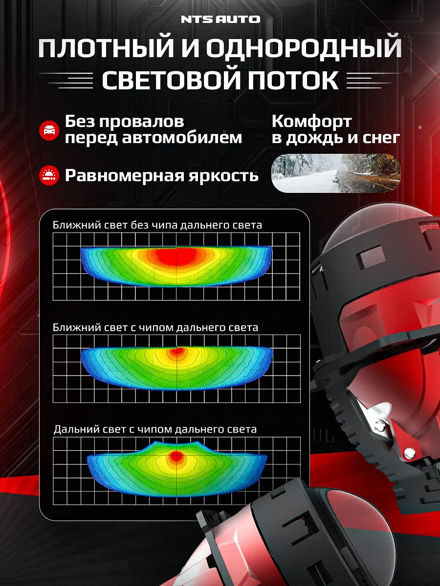 BI-LED линза "GRUMIUM" 3 дюйма 12V 6300K