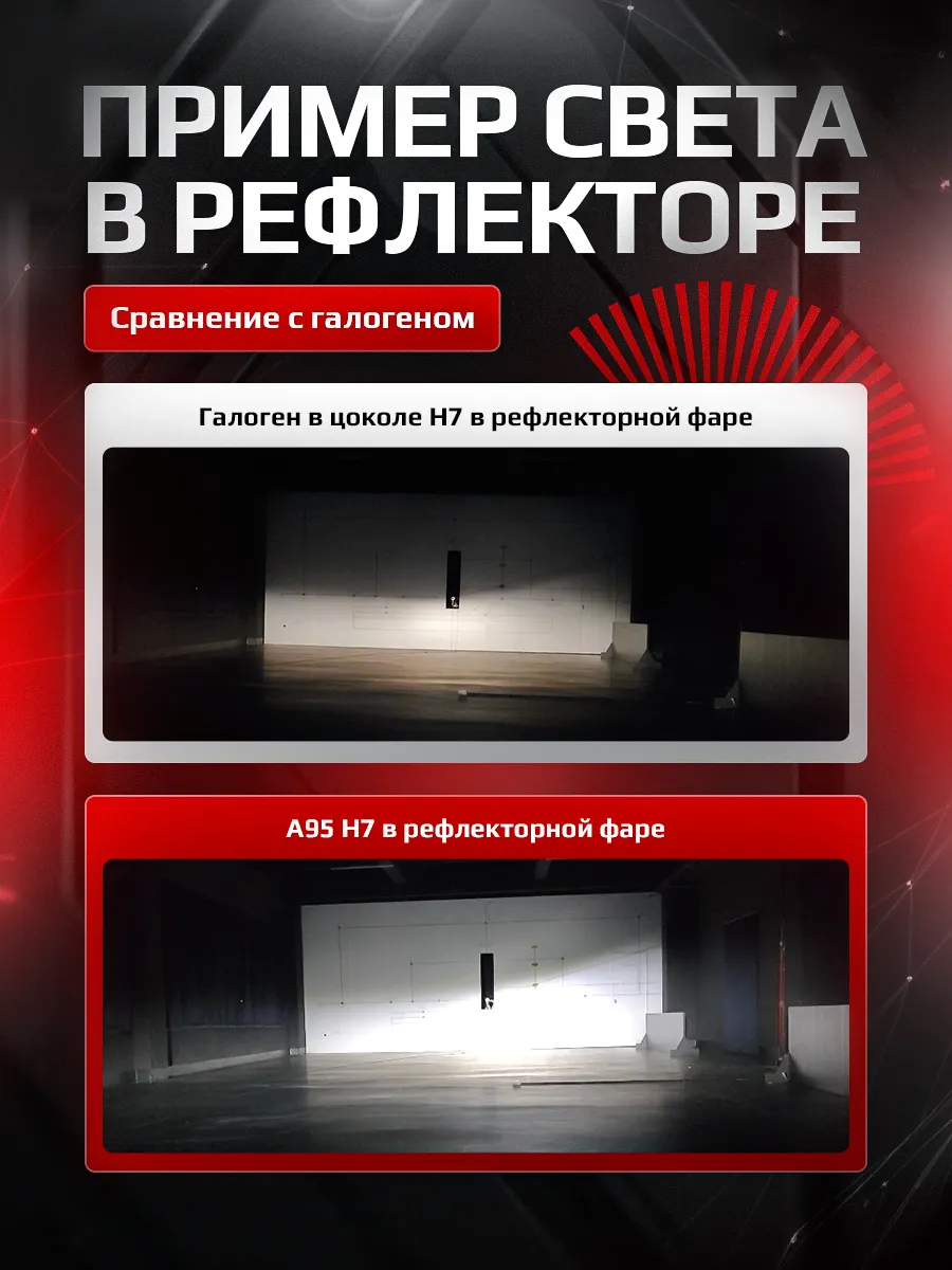 Светодиодные лампы A95 6300K H7 CANBUS