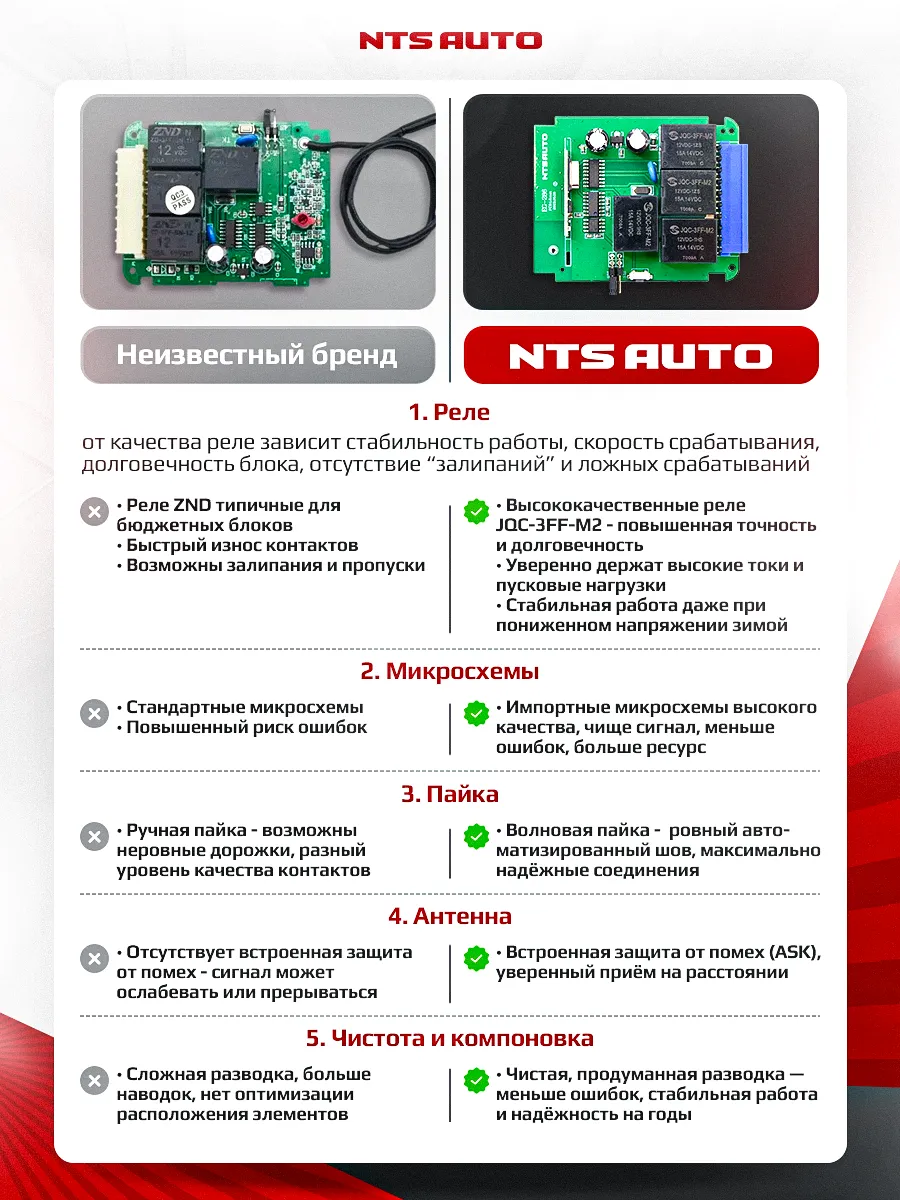 Блок управления центральным замком 023