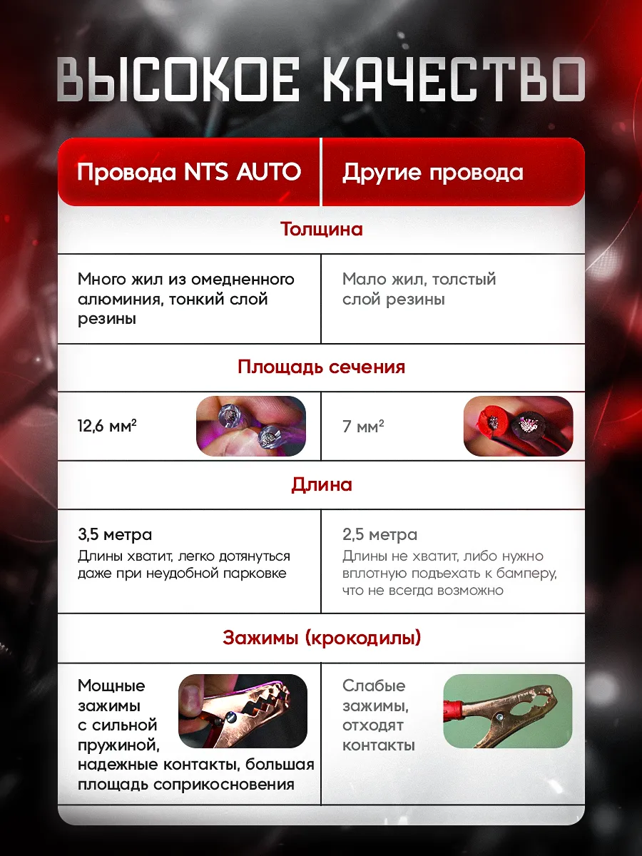 Провода прикуривания 300А красно-черные